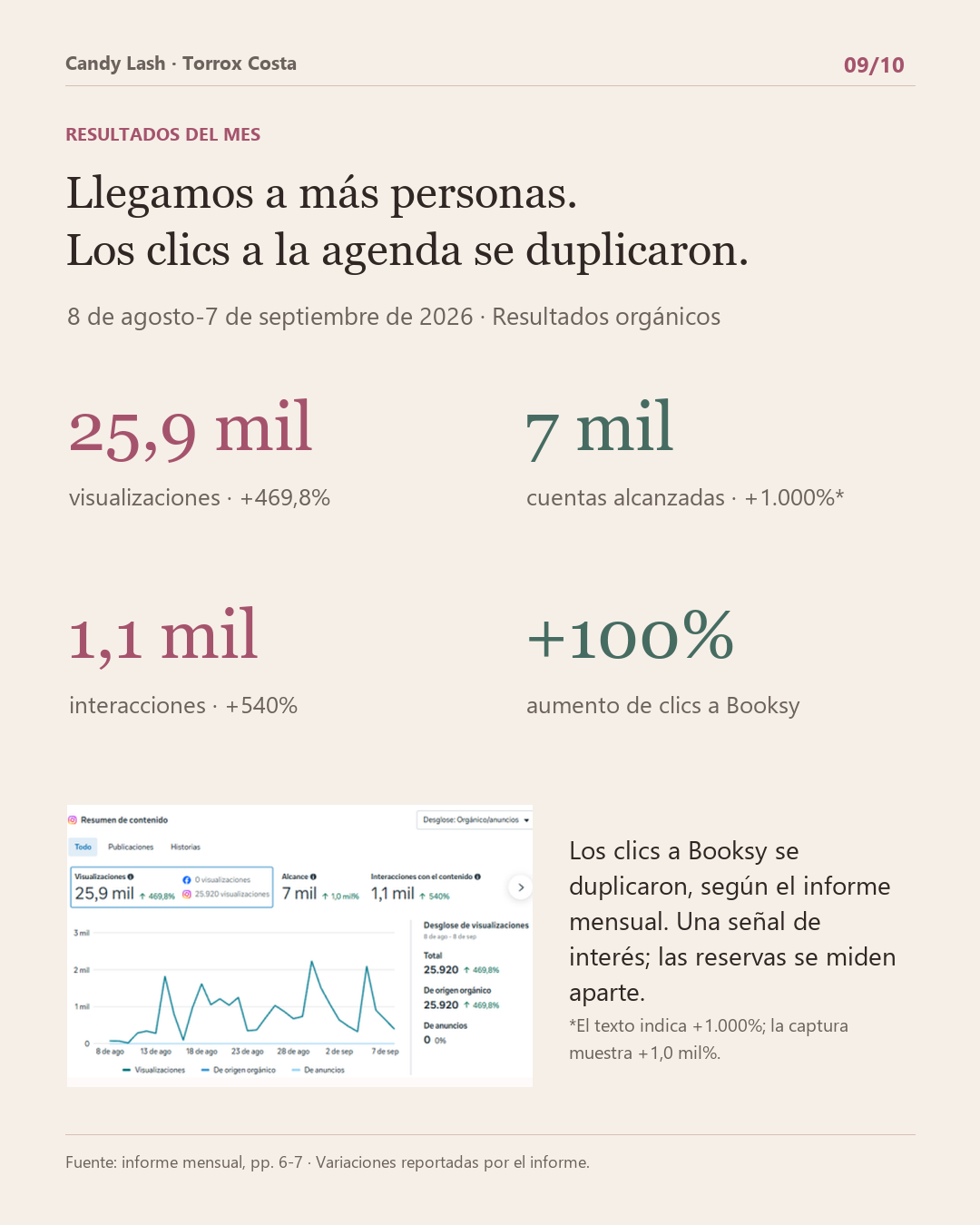 Lámina 9, resultados del mes